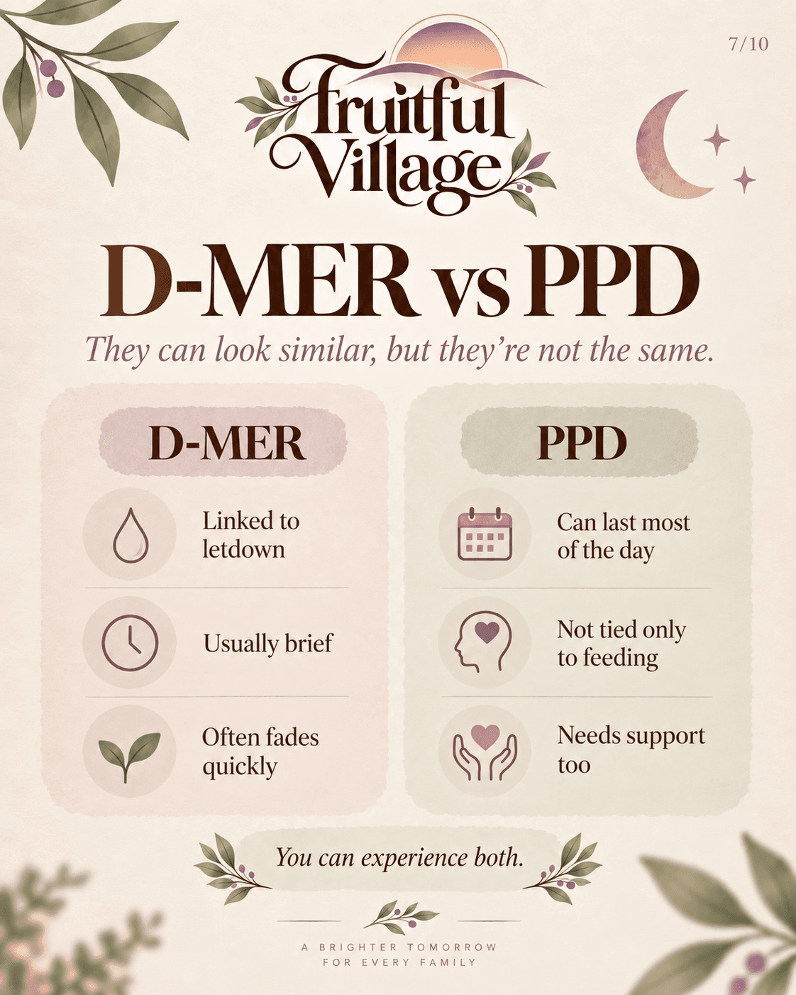 D-MER is linked closely to letdown and usually brief; postpartum depression can last most of the day. Both can occur together.